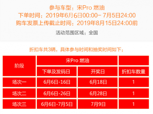 “特價(jià)車(chē)”最低5折，易車(chē)66購(gòu)車(chē)節(jié)聯(lián)手車(chē)企大促銷(xiāo)