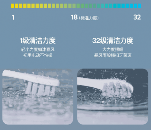 特價249，最后機會！小米眾籌千萬爆品Oclean X觸屏電動牙刷21日眾籌結束