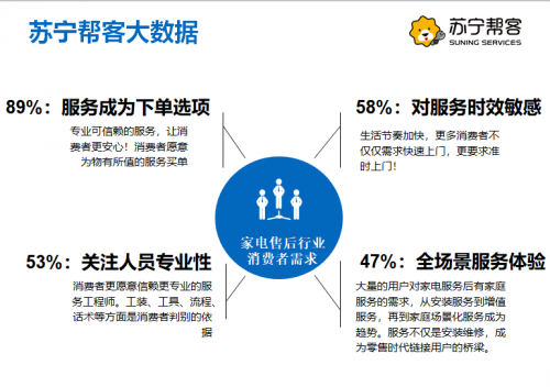 618蘇寧空調(diào)“爆賣”?售后準(zhǔn)備好了嗎？
