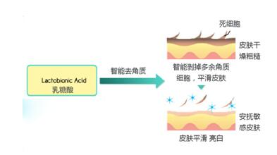 HFP乳糖酸原液怎么樣？第一波618好物開箱測評來了！