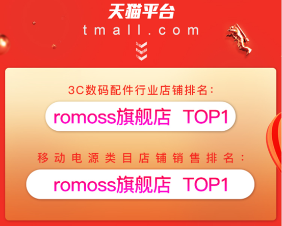 ROMOSS羅馬仕618戰(zhàn)報(bào) 多平臺(tái)多店鋪取得第一佳績(jī)