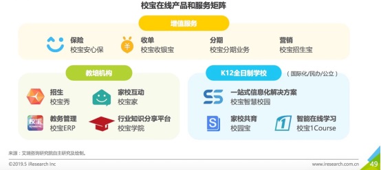 艾瑞發(fā)布企業(yè)級(jí)SaaS報(bào)告，校寶在線引領(lǐng)教育信息化創(chuàng)新發(fā)展