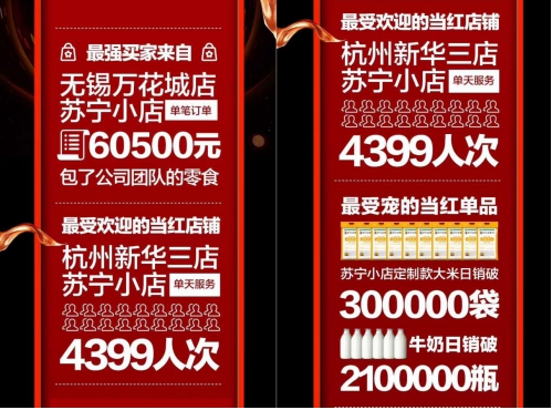 618蘇寧小店日銷售額再破記錄，72城350多萬顧客上門