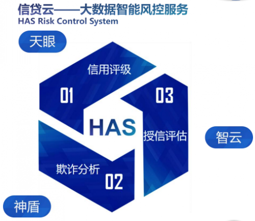 金融產(chǎn)品噴涌而出，用戶該如何選擇？“去哪借”幫你找到最優(yōu)解