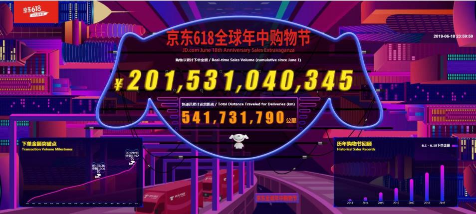 618成交額達(dá)去年同期18倍！“藥京采”組合拳打造醫(yī)藥電商B2B新模式