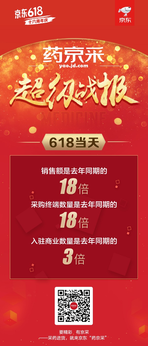 618成交額達(dá)去年同期18倍！“藥京采”組合拳打造醫(yī)藥電商B2B新模式