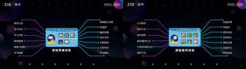 幫助孩子手、眼、耳、腦協(xié)調(diào)并用，這款新產(chǎn)品到底有多厲害？