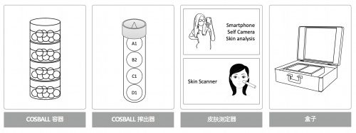 告別化妝品舊時(shí)代，COSBALL引領(lǐng)化妝品將來時(shí)
