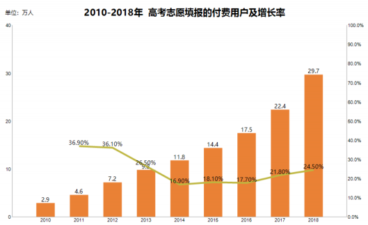 中國高考志愿填報(bào)與職業(yè)趨勢分析-ActiveReports 大數(shù)據(jù)分析報(bào)告
