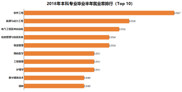 中國高考志愿填報(bào)與職業(yè)趨勢分析-ActiveReports 大數(shù)據(jù)分析報(bào)告
