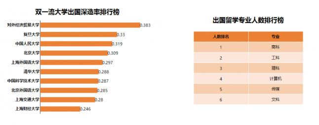 中國高考志愿填報(bào)與職業(yè)趨勢分析-ActiveReports 大數(shù)據(jù)分析報(bào)告