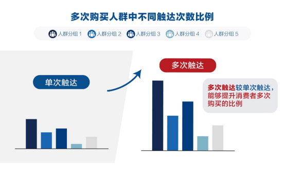 數(shù)據(jù)技術(shù)解決了困擾營(yíng)銷者100年的“哥德巴赫猜想”