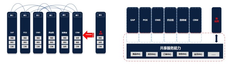 百勝軟件E3+企業(yè)中臺標準版正式發(fā)版，助力零售企業(yè)運贏品牌價值