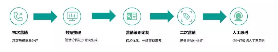 泰康保險×容聯(lián)丨從售前到全服務鏈路的保險營銷升級