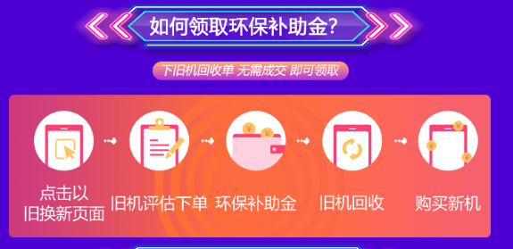速回收6.18“以舊換新”返場活動(dòng)，下單先領(lǐng)券還能抽大獎(jiǎng)