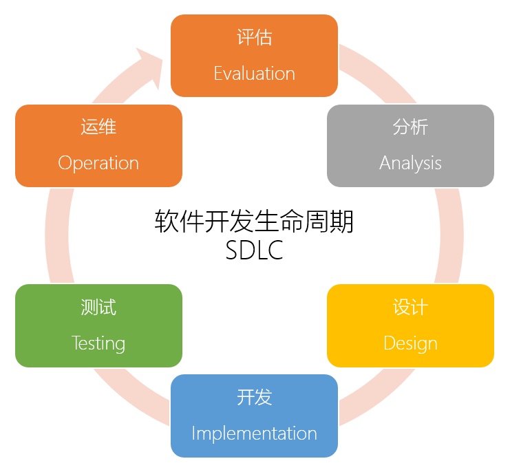破解“低代碼”的4大誤區(qū)，擁抱低門檻高效率的軟件開發(fā)新選擇