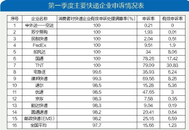 十項(xiàng)全能，八心服務(wù) 蘇寧智慧零售改變行業(yè)格局