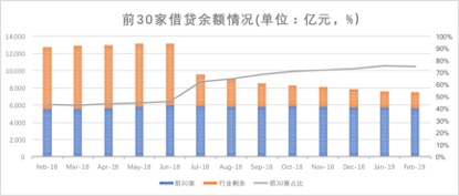 積木盒子謝群談網(wǎng)貸信披：被忽略的公開信息背后隱藏了哪些信號？