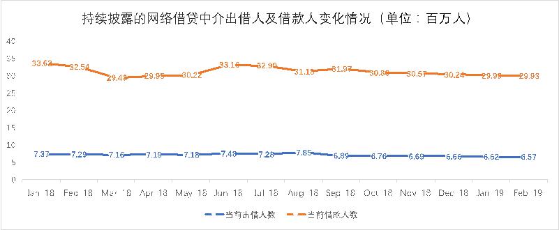 積木盒子謝群談網(wǎng)貸信披：被忽略的公開信息背后隱藏了哪些信號？