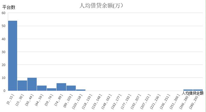 積木盒子謝群談網(wǎng)貸信披：被忽略的公開信息背后隱藏了哪些信號？