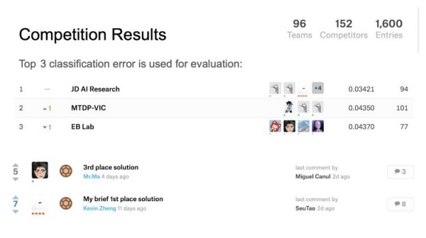 CVPR 2019丨亮相長灘，碼隆科技多元引領(lǐng)零售視覺研究