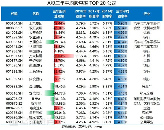 富途證券：弱市避風(fēng)港，如何在港股A股正確應(yīng)用高股息策略
