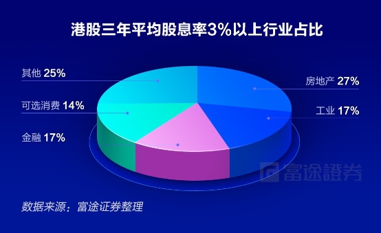 富途證券：弱市避風(fēng)港，如何在港股A股正確應(yīng)用高股息策略