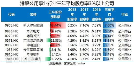富途證券：弱市避風(fēng)港，如何在港股A股正確應(yīng)用高股息策略