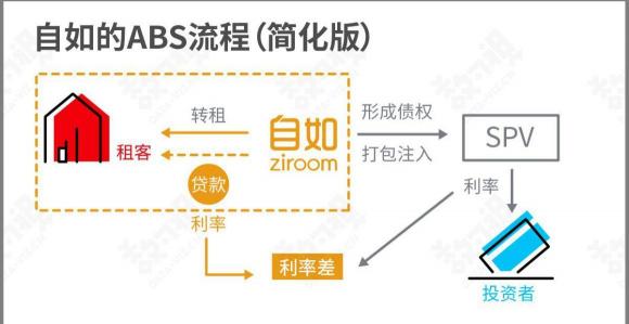 到處是“坑”的自如，是否會(huì)被市場(chǎng)拋棄？