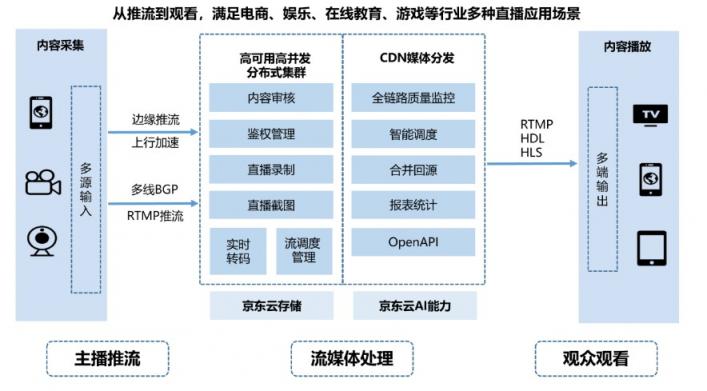 讓我們走近京東云，來了解京東618背后的炫酷“黑科技”
