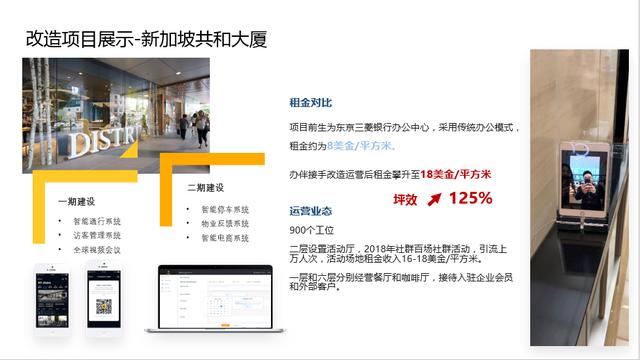 樓宇新經(jīng)濟(jì)企業(yè)聯(lián)盟成立，KITEDGE箏際信息助力智慧樓宇