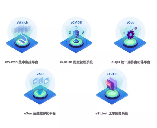 不再奔波救火，將運維推向智能只差一個I?MOC平臺