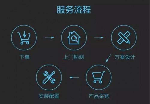 智裝來(lái)了！全屋智能如何讓傳統(tǒng)家裝“如虎添翼”