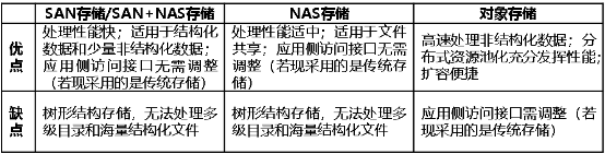 浪潮存儲(chǔ)：從銀聯(lián)62節(jié)到電商 618，新數(shù)據(jù)驅(qū)動(dòng)金融變革