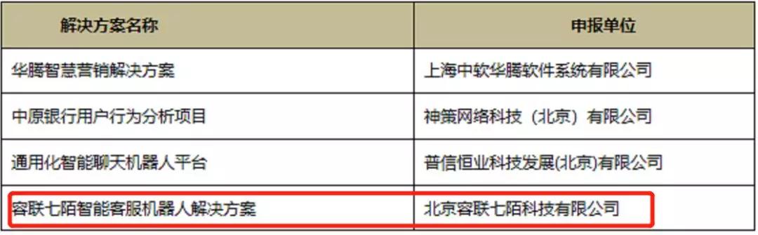 容聯(lián)語(yǔ)音機(jī)器人入選“2019金融AI大數(shù)據(jù)十大解決方案”