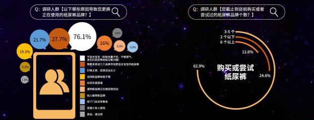 2019紙尿褲現(xiàn)狀調(diào)研報告：洞悉紙尿褲行業(yè)“人貨場”最新變革