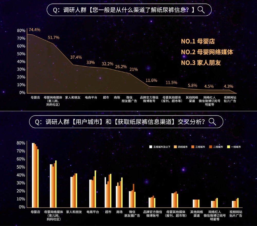 2019紙尿褲現(xiàn)狀調(diào)研報告：洞悉紙尿褲行業(yè)“人貨場”最新變革