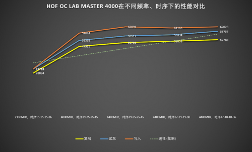 HOF OC LAB MASTER 4000怎么樣？我實測告訴你