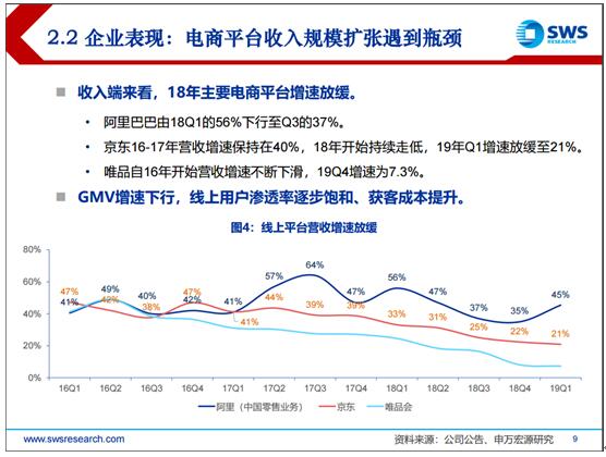 2019電商發(fā)展報(bào)告：巨頭回歸本質(zhì)，拼多多、小象優(yōu)品等新型電商空間廣闊