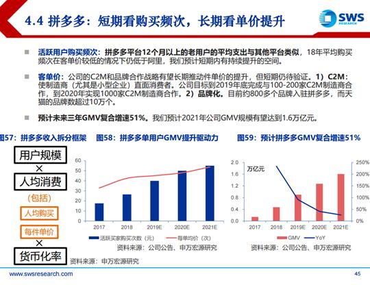 2019電商發(fā)展報(bào)告：巨頭回歸本質(zhì)，拼多多、小象優(yōu)品等新型電商空間廣闊