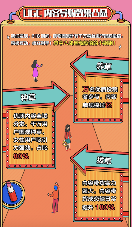 當(dāng)網(wǎng)紅遇到京東購物圈：“超級(jí)合伙人”京東618盡顯粉絲經(jīng)濟(jì)強(qiáng)大效應(yīng)