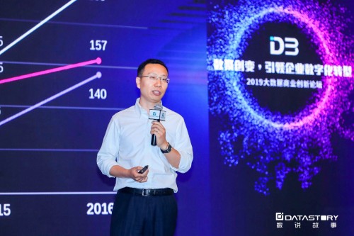 數(shù)說故事D3 2019大數(shù)據(jù)商業(yè)論壇（北京站）成功舉行！