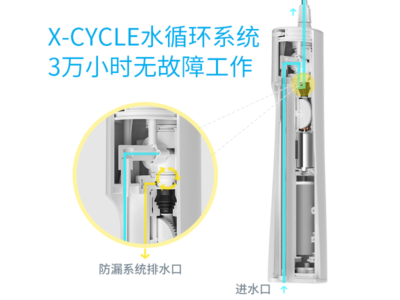 專(zhuān)心做產(chǎn)品，XWAVES沖牙器有何優(yōu)勢(shì)？