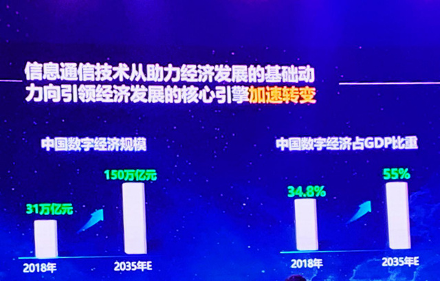 聚焦MWC19上海大咖觀點：數(shù)字經(jīng)濟(jì)占中國GDP超1/3