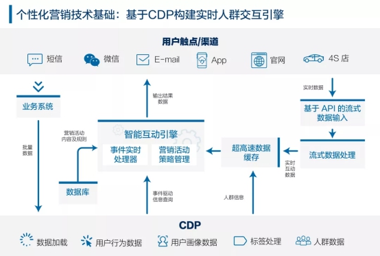 車企如何通過(guò)數(shù)字化變革實(shí)現(xiàn)新型客戶增長(zhǎng)？