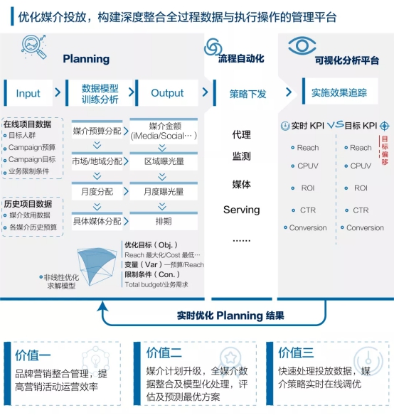 車企如何通過(guò)數(shù)字化變革實(shí)現(xiàn)新型客戶增長(zhǎng)？