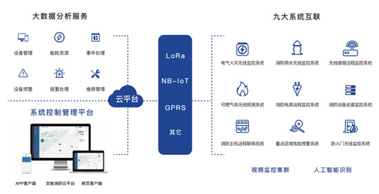 秒級(jí)預(yù)警搶出生命線，千億智慧消防藍(lán)海市場(chǎng)特斯聯(lián)踏準(zhǔn)風(fēng)口