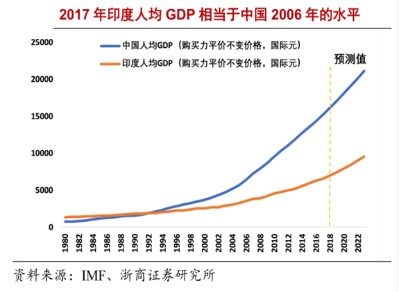 青桐資本對話KIP:如何投資印度？