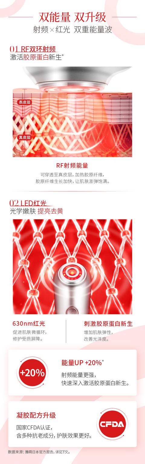 美容儀測(cè)評(píng) 