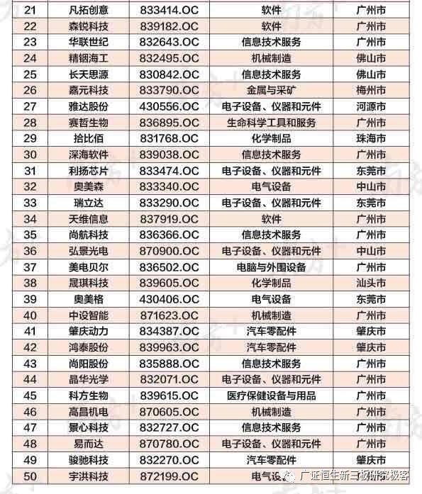 創(chuàng)新能力第一名，道一云榮譽入選新三板“創(chuàng)新之星50”名錄